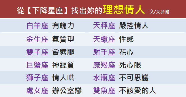 從 下降星座 找出妳的理想情人 Nokutsi 的部落格 Udn部落格