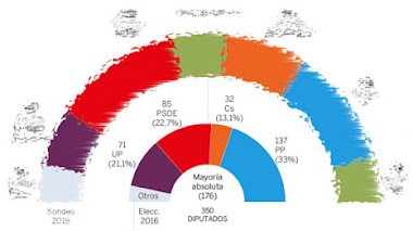 SEÑORES HAGAN ENCUESTAS, QUE POR EL MONTE CORREN LAS SARDINAS