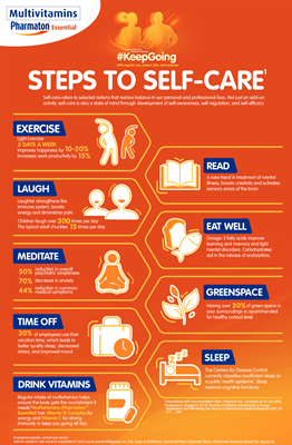 Steps to Self-care