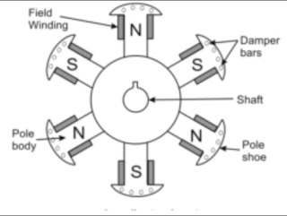 Damper winding diagram