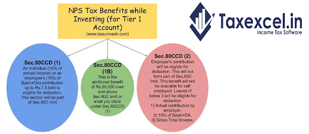 Income Tax Section 80CCD