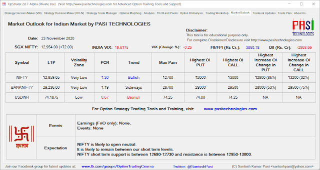 Indian Market Outlook: November 23, 2020