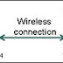 Setting Mikrotik Wireless Bridge