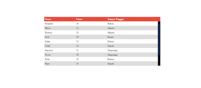 Cara Membuat Table Fixed Header Dengan CSS