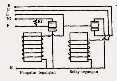 Mengenali- Sistem- Pengisian- Pada- mobil