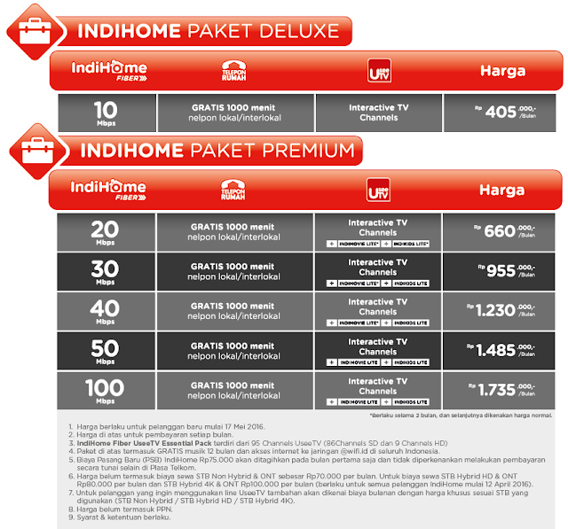 Daftar Harga Paket Internet IndiHome Fiber Terbaru 2016