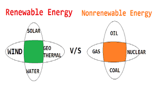 Differentiate between renewable and non renewable sources of energy. Briefly explain wind energy, solar energy and biofuels?
