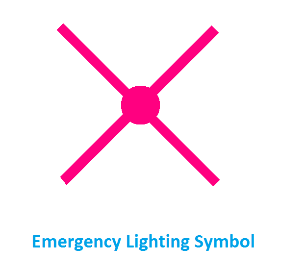 Symbol of Emergency Lighting