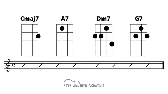Ukulele Chords and How to Use Them: Minor 7b5 (minor seven flat five)