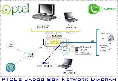 network diagram