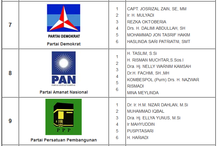 Calon Anggota Legislatif Caleg 2014 2021 Pasaman dan 