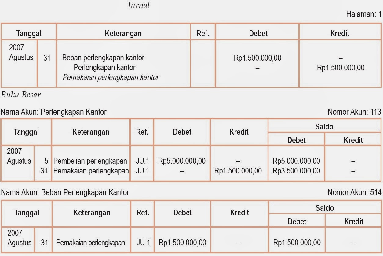 Siklus Akuntansi Perusahaan Jasa Persamaan Pencatatan 