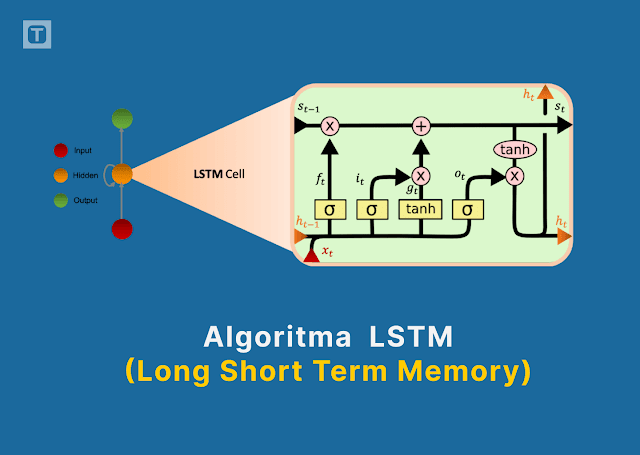 Mengenal Algoritma Long Short Term Memory (LSTM)