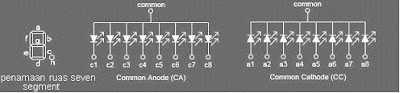 Seven Segment 