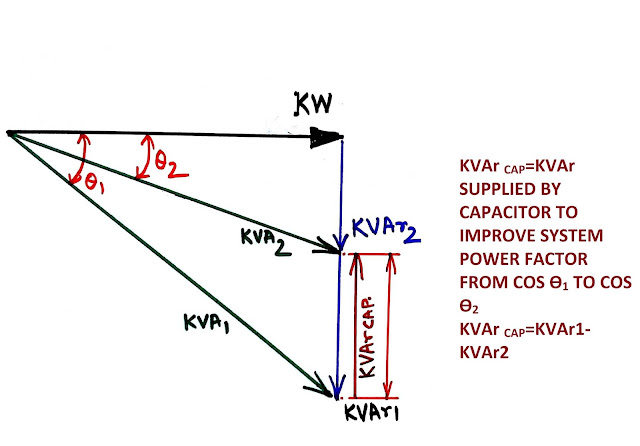 POWER FACTOR IMPROVEMENT