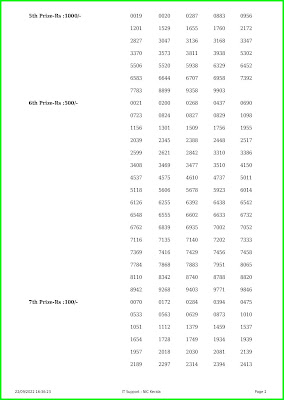 Kerala Lottery Result 22.9.22 Karunya Plus KN 438 Lottery Result online