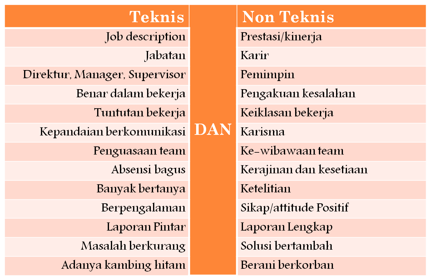 Best Characters Mengenal Teknis dan Non Teknis dalam 