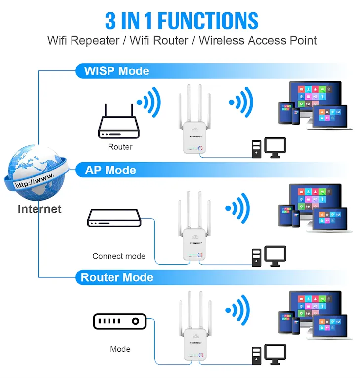 Wifi Repeater Access Point Wifi Amplifier Signal Booster 300Mbps Wireless Repeater Wifi Signal Amplifier Booster Wi-fi Router