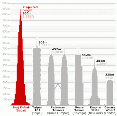 tallest building in world. tallest building in world.