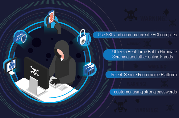 Why E Commerce Websites Need security