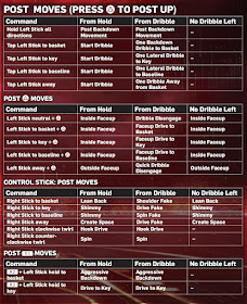 NBA 2k13 Controls for Playstation 3 (PS3)