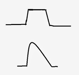 Fig. 1: Poor peak shape in a liquid chromatogram