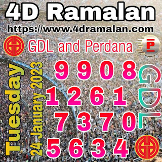 Today's Ramalan Lotto best Grand Dragon Lotto and Perdana Forecasting Chart