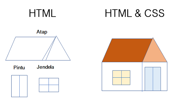 Cara Membuat Aplikasi Berbasis Web dengan Dreamweaver Cara Membuat Aplikasi Berbasis Web dengan Dreamweaver 2022