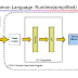Common Language Run-Time (CLR)