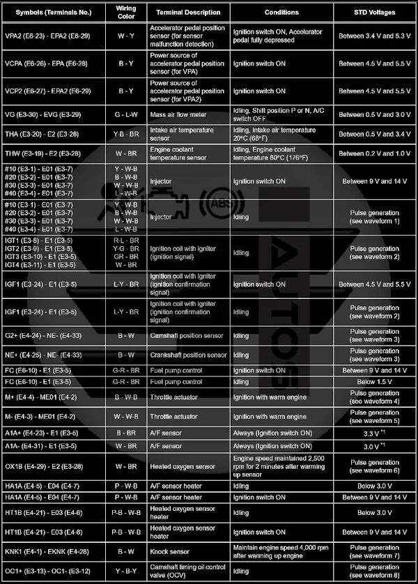 Carolla ECM Pindata Diagram 2