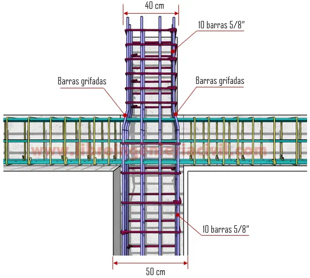 procedimiento para reducir la seccion de columnas de concreto