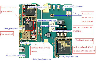 3250networkdrva9 nokia 5310 xpress music Full Solution