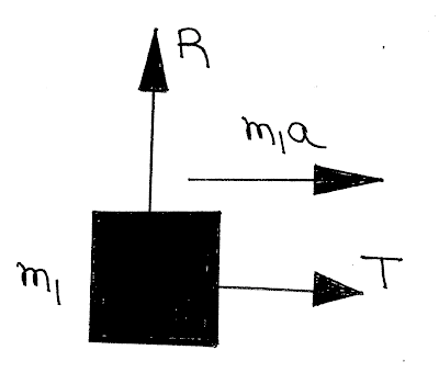 Free Body Diagram, Mechanics, Pulley