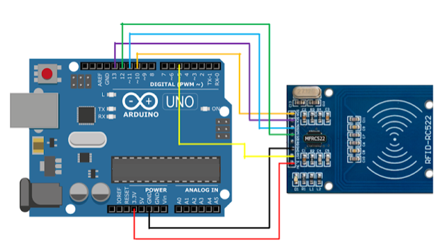 RFID dengan Arduino