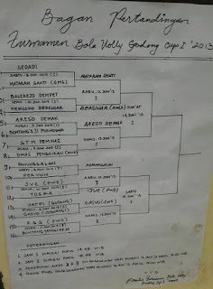 godong, bola volley, olah raga, kecamatan, grobogan, turnamen