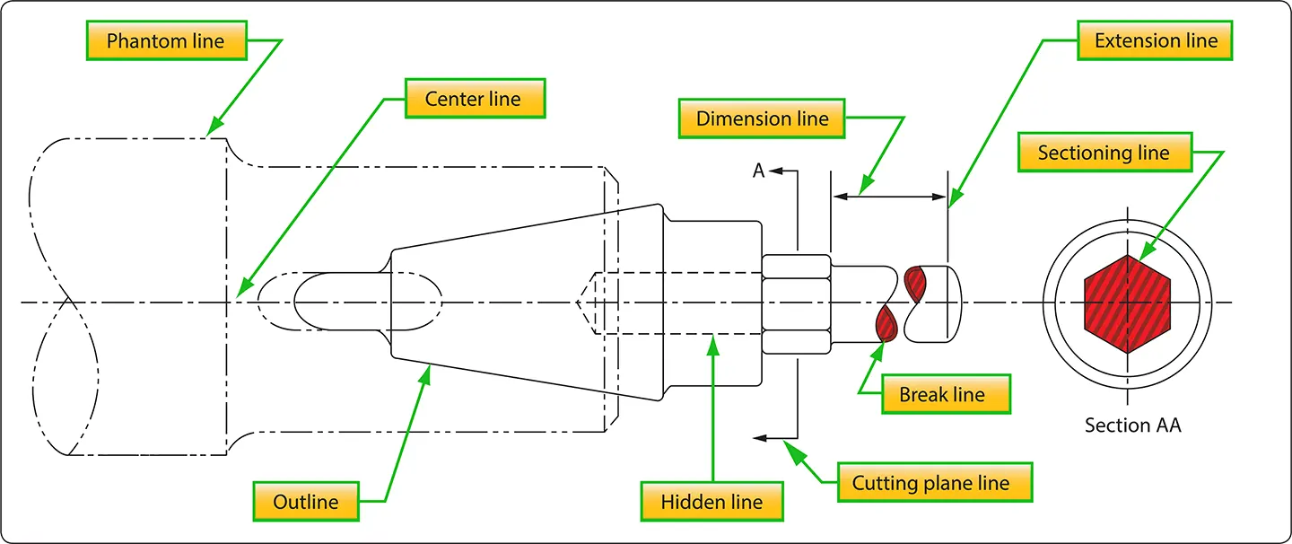 Lines and Drawing Symbols - Aircraft Drawings