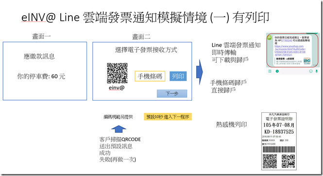 ç„¡äººåŒ–è¨­å‚™å°ˆå±¬é›»å­ç™¼ç¥¨apiæ•´åˆæœå‹™ Eé¦–ç™¼ç¥¨ç