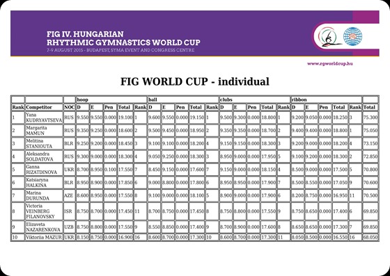 WORLD_CUP_individual_allAround-1_WORLD_CUP_6clubs2hoops_final-page-001
