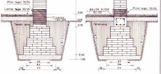 DETAIL PONDASI BATU  BATA  Jurnal Arsitektur