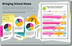 Bringing School Home