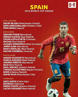 Wallpapers : Spain 2018 FIFA World Cup Squads Confirmed, Biggest Stars