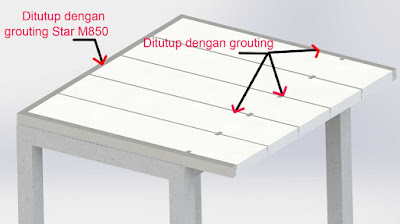 Pekerjaan Grouting Perekat Pada Panel Lantai