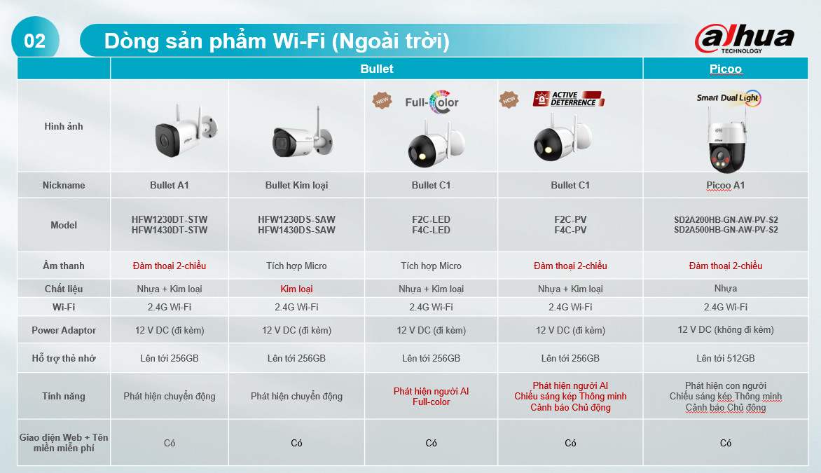 camera-wifi-khong-day-dahua-ngoai-troi.jpg