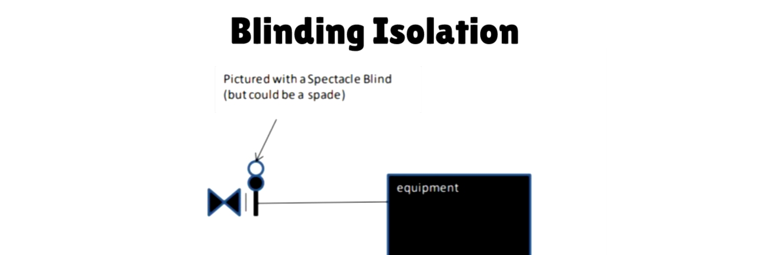 Blinding-isolation