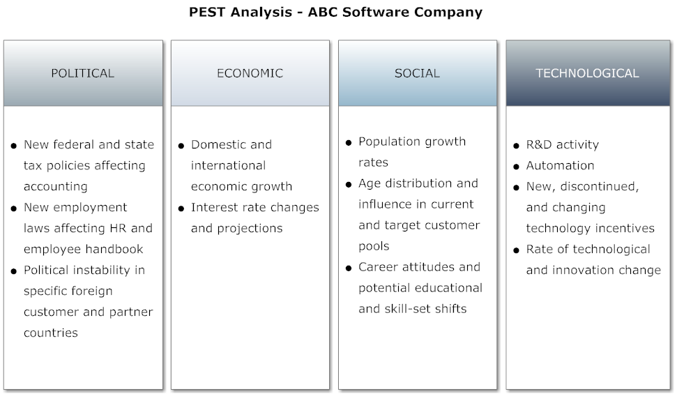 Pest: Pest Examples