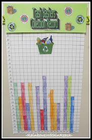 Graphing in Elementary School at RainbowsWithinReach