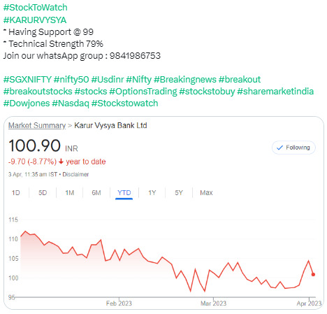 Stock to Watch KARURVYSYA - 03.04.2023