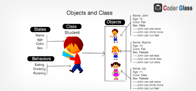 Classes in Java