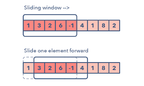 Top 5 Websites to Learn Data structures and Algorithms FREE - Best of Lot