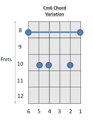 Cm6 Chord Guitar Chords 3